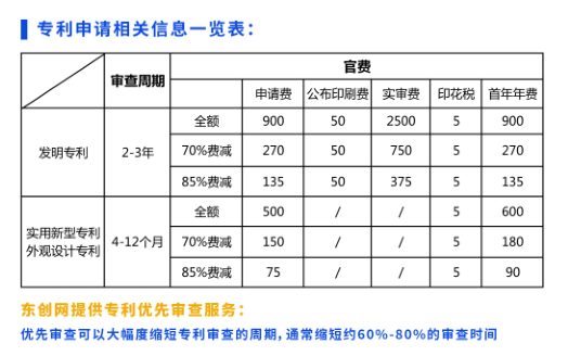 專利申請費(fèi)用一覽表,