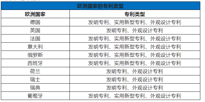 歐洲10個(gè)國(guó)家的專利類型,