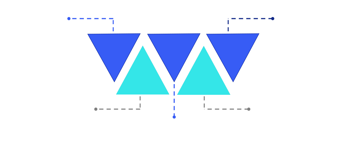 申請(qǐng)高新技術(shù)企業(yè)的好處