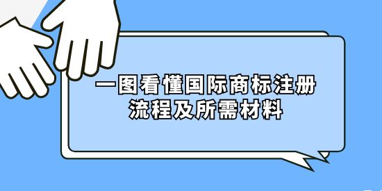 國際商標注冊流程及所需材料,