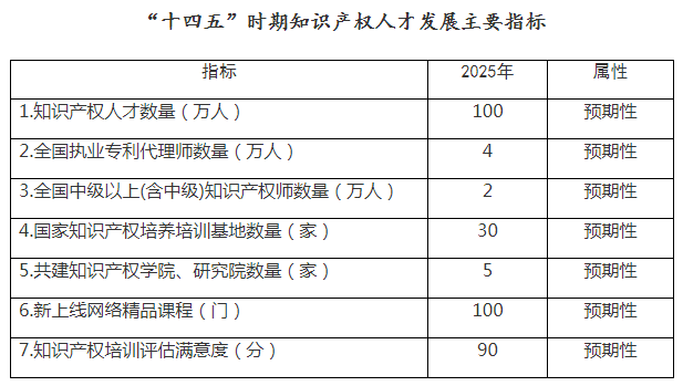 知識(shí)產(chǎn)權(quán),專利,東創(chuàng)知識(shí)產(chǎn)權(quán),